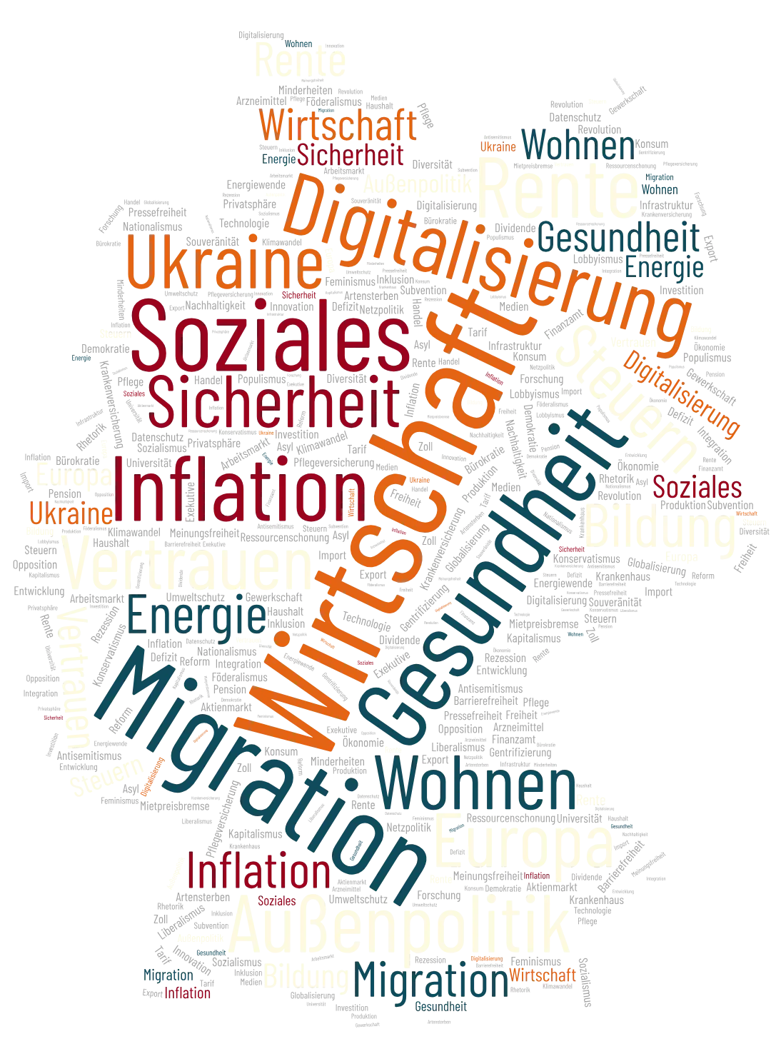 Wordcloud
